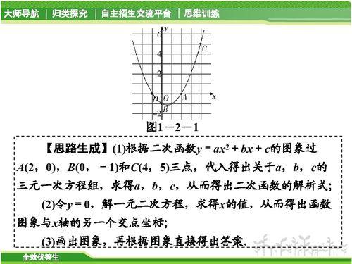 待定系数法讲解视频
